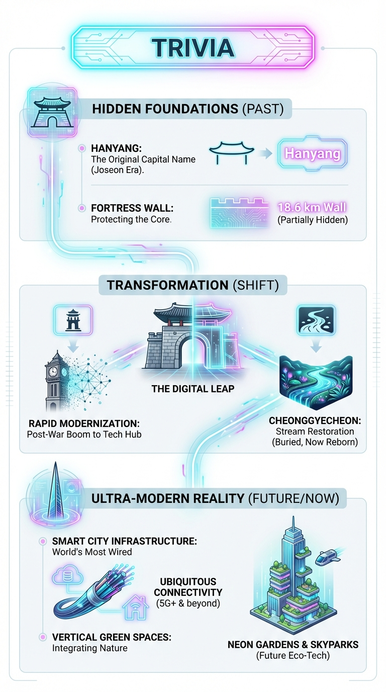 Seoul Palaces Infographic