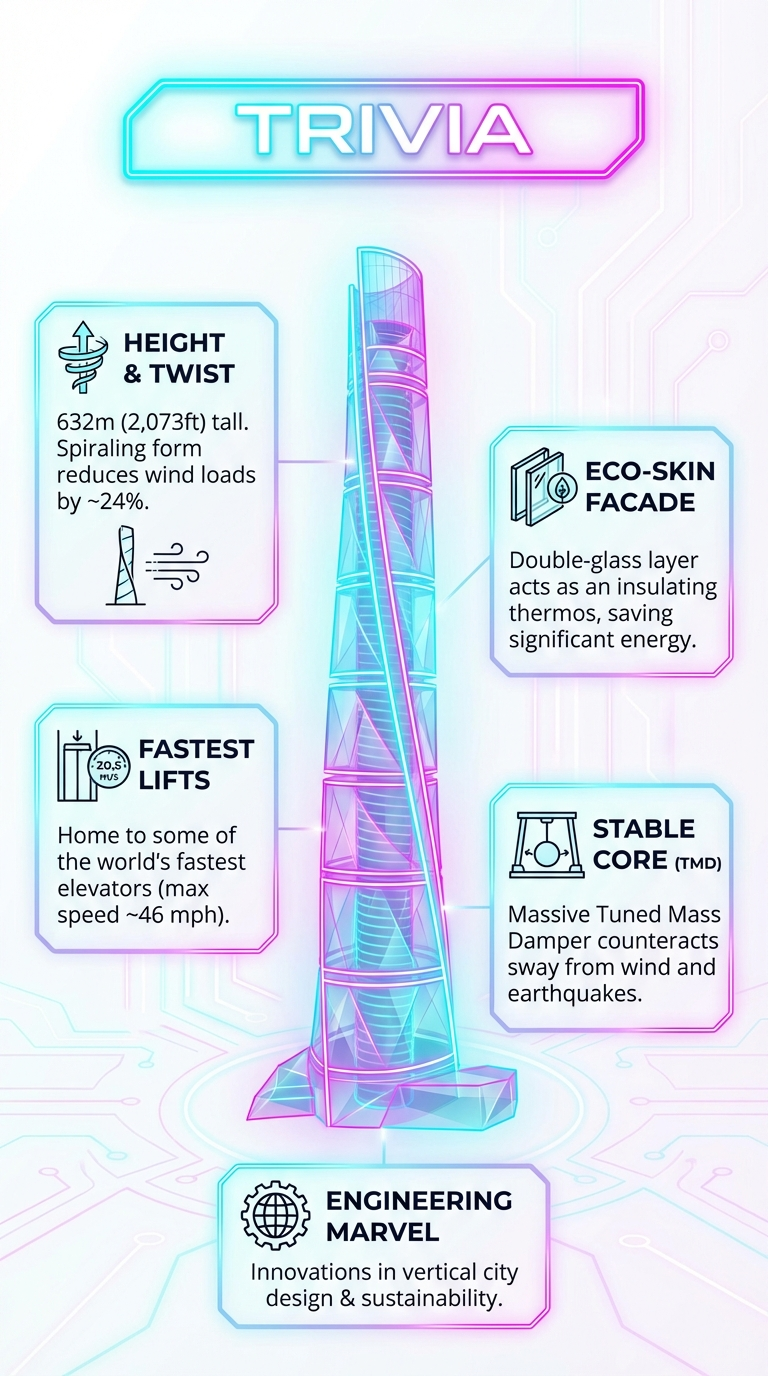 Shanghai Maglev Infographic