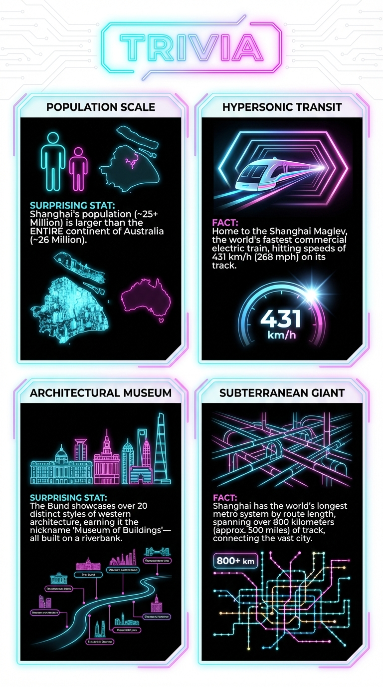 Old Shanghai Jazz Age Infographic